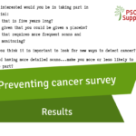 Aspirin survey results
