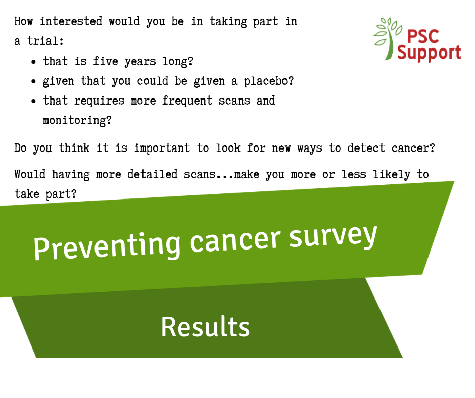Aspirin survey results