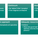 Messages Prehabilitation and Rehabilitation